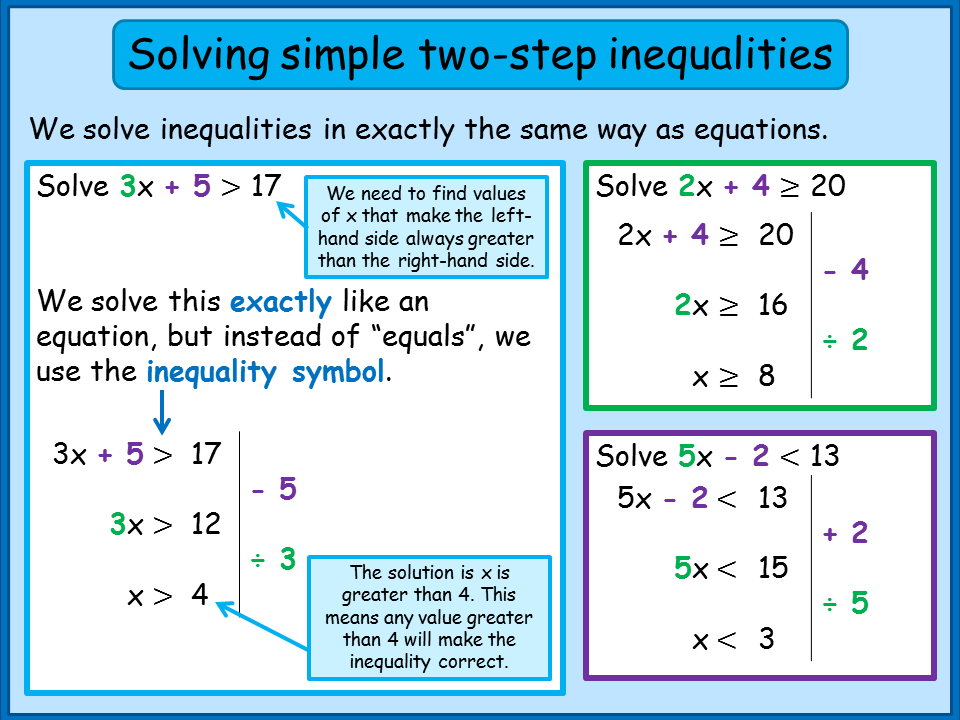 unit-6-5-solving-linear-inequalities-by-using-multiplication-and