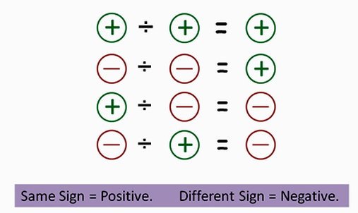 unit-2-3-using-models-to-divide-integers-mr-mart-nez-s-math-virtual
