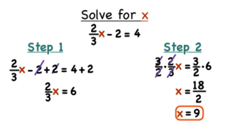unit-6-1-solving-equations-by-using-inverse-operations-and-other-strategies-mr-mart-nez-s