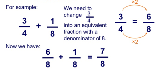 unit-3-3-subtracting-rational-numbers-mr-mart-nez-s-math-virtual-classroom-jh