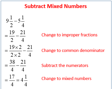 Rational Numbers - Elementary Math - Steps, Examples & Questions