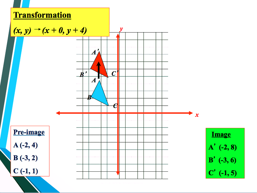 Unit 8.5-8.7: Graphing Transformations on a Coordinate Grid - JUNIOR