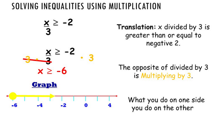 how to solve inequalities using multiplication and division