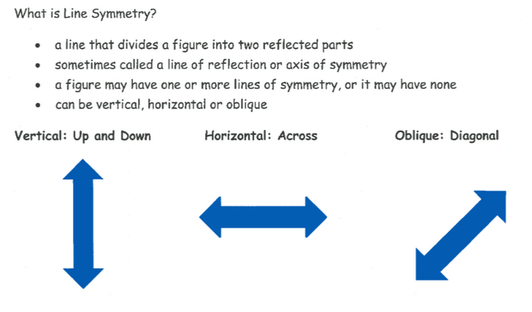 properties of reflection symmetry definition in math