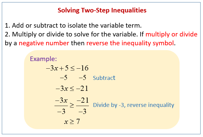 Unit 6 5 Solving Linear Inequalities By Using Multiplication and Division MR MART NEZ S 